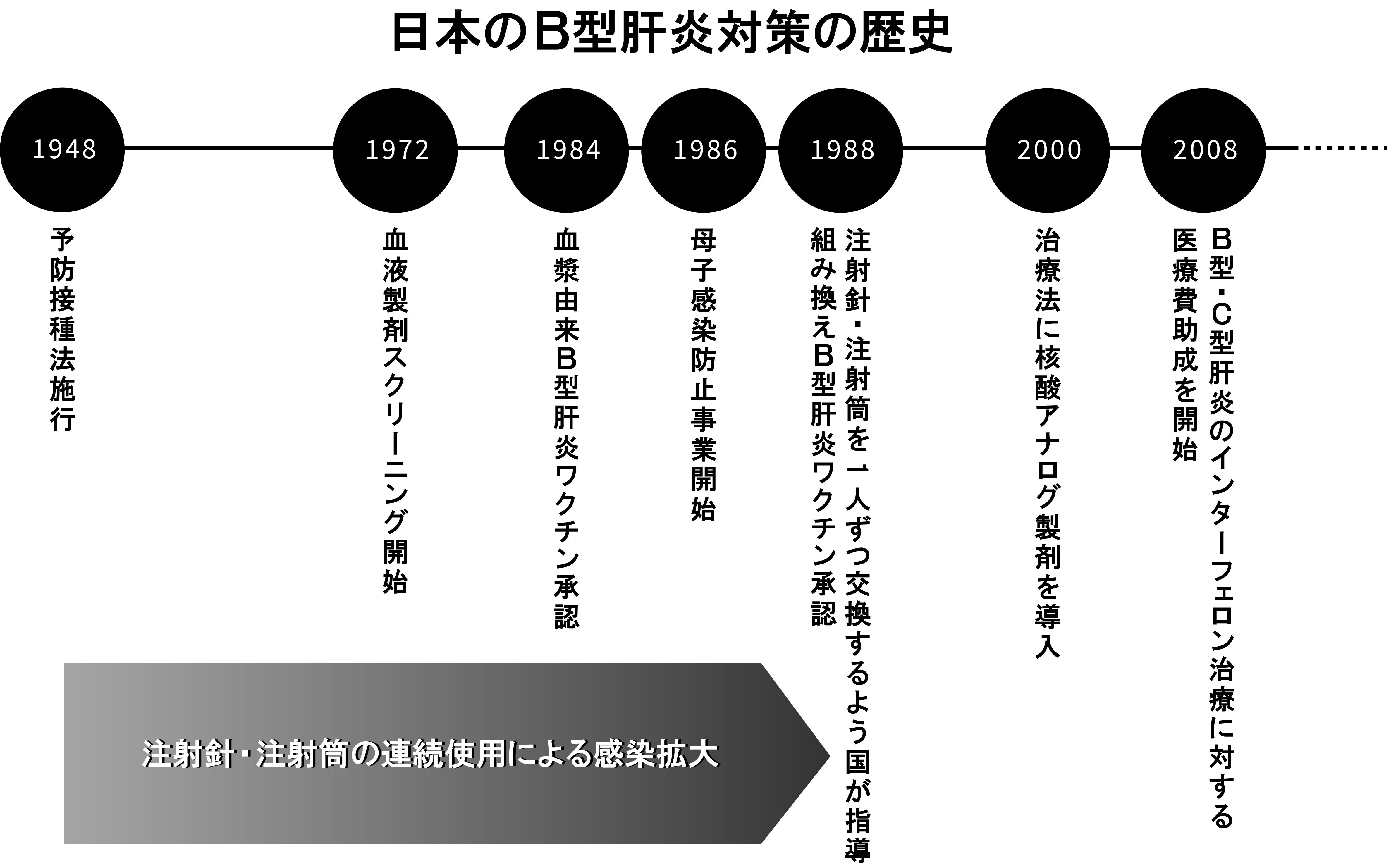 B型肝炎 感染症支援 - ピースウィンズ 国際人道支援